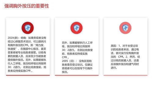 急救培训PPT模板