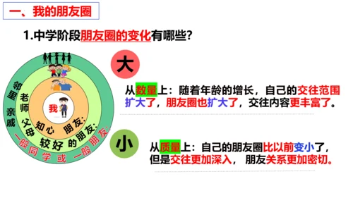 【新课标】4.1 和朋友在一起  课件（25张ppt）