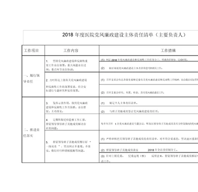 度医院党风廉政建设主体责任清单主要负责人副本