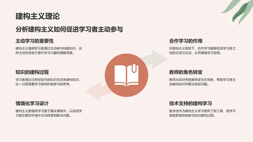 红色小清新教育培训知识科普PPT模板