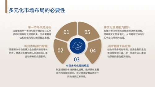 黄色商务风汇率波动对经济贸易的影响和对策分析PPT