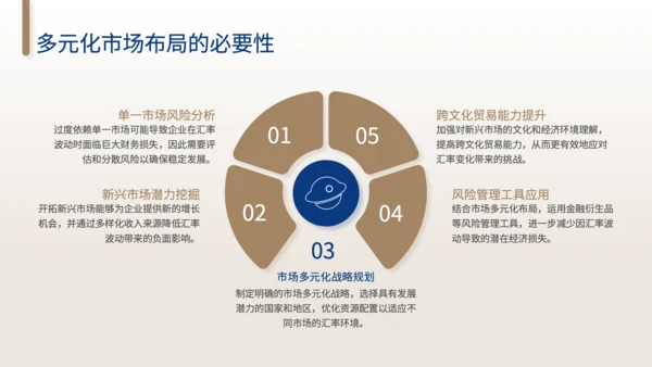 黄色商务风汇率波动对经济贸易的影响和对策分析PPT
