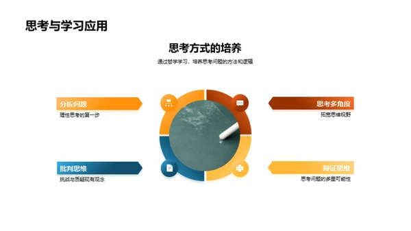 哲学引领思考之路