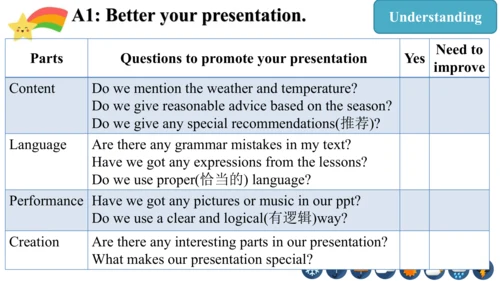 Module 10 The weather Unit 4 Promotion and assessm