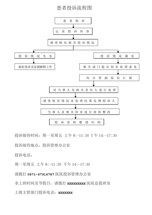 医院投诉管理制度.docx