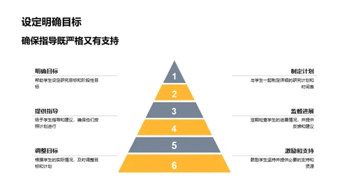 硕士生成长之路