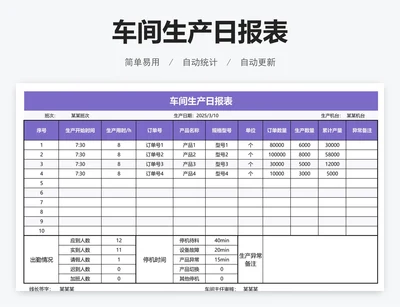 车间生产日报表