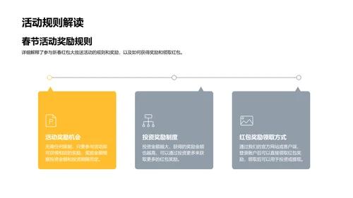 春节金融营销解析PPT模板