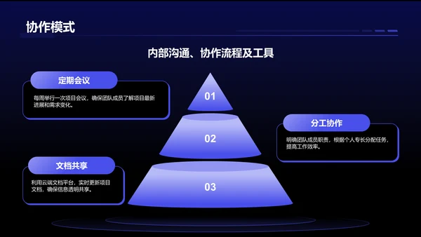 蓝色科技风项目总结汇报模板PPT模板