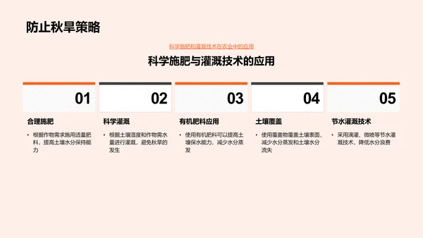 秋分气候农业影响PPT模板