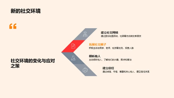 大学生活：迎接新挑战