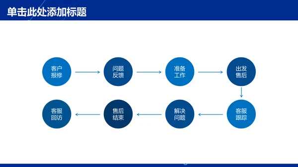 商务科技风年度总结通用PPT模板
