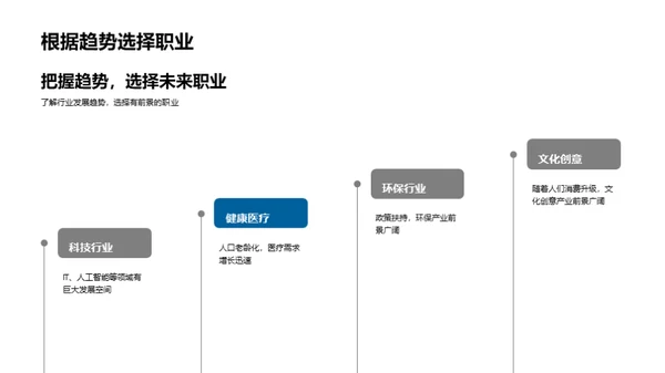 塑造未来：职业生涯设计