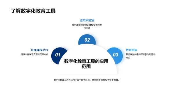 数字化教育工具应用