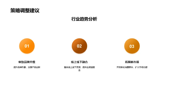 餐饮业务半年回顾