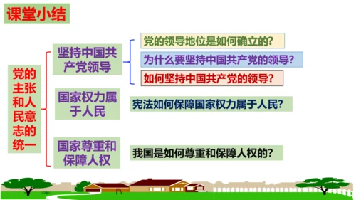 【新课标】1.1  党的主张和人民意志的统一 课件（40张ppt）