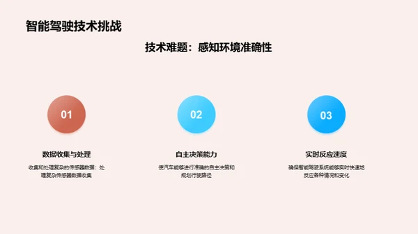 智能驾驶技术的未来