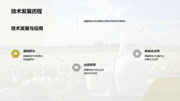 揭秘转基因牛奶