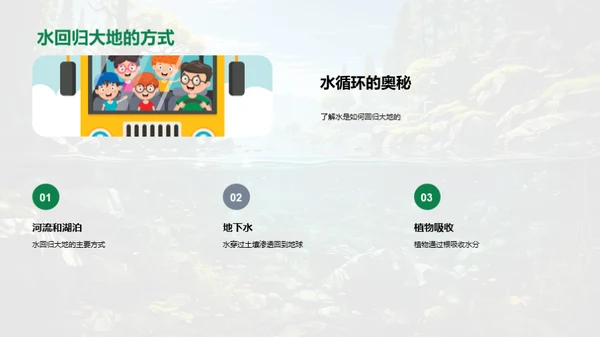 水的秘密之旅