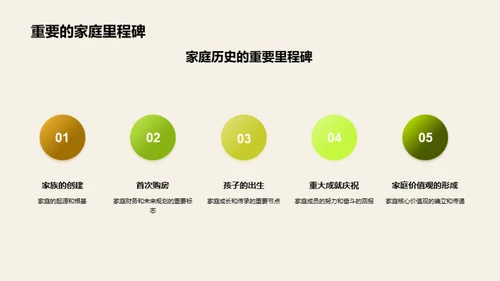 家庭纪念日述说历程
