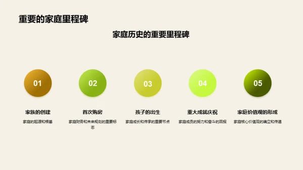 家庭纪念日述说历程