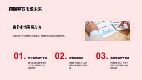 春节市场洞察报告PPT模板