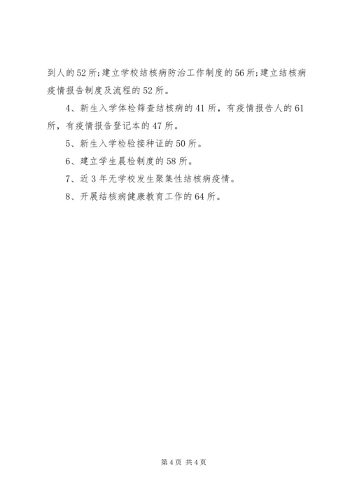 学校结核病自查报告.docx