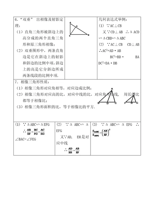 初三数学下册知识点总结