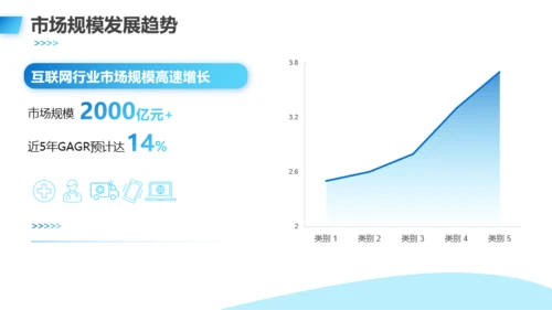 蓝色大气医疗风项目汇报PPT模板