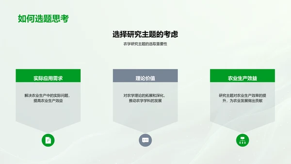 农学研究答辩报告