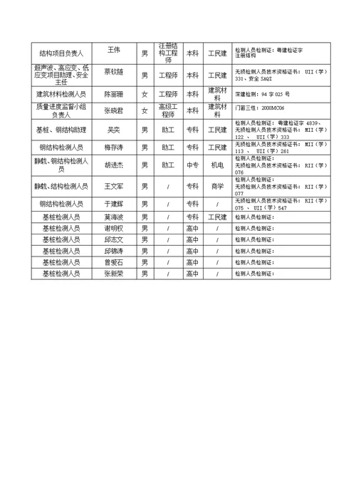 桩基检测方案