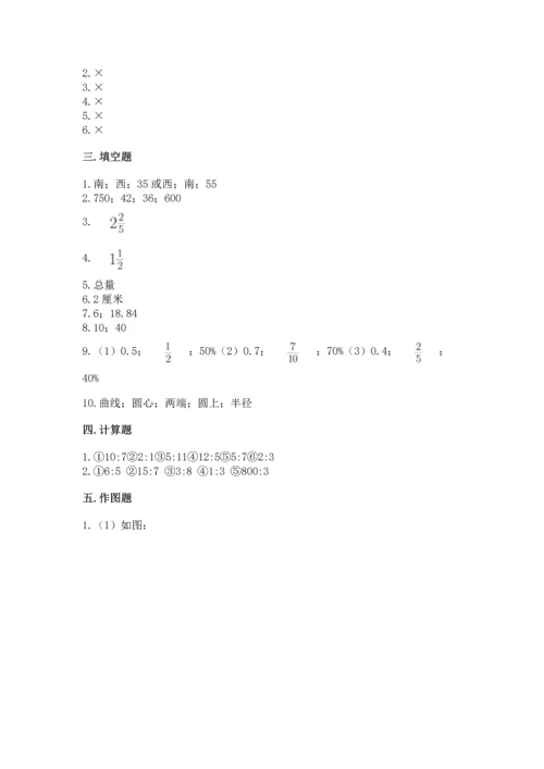 人教版六年级上册数学期末测试卷精品【满分必刷】.docx