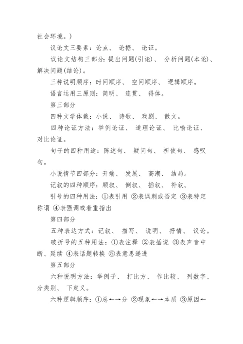 初中语文知识点总结汇总.docx