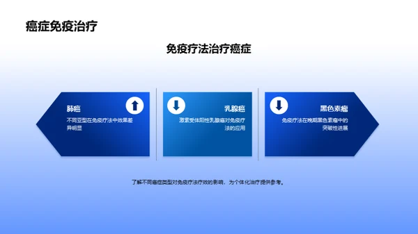 商务风生物医疗教育活动PPT模板