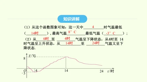 19.1.2第1课时函数的图象及其画法课件（共32张PPT） 2025年春人教版数学八年级下册