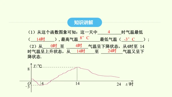 19.1.2第1课时函数的图象及其画法课件（共32张PPT） 2025年春人教版数学八年级下册