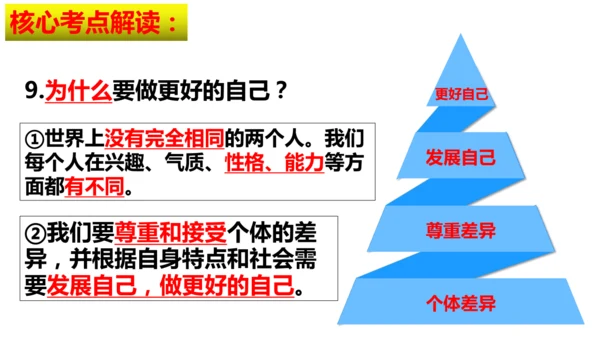 第一单元 少年有梦【核心考点复习课件】(共30张PPT)