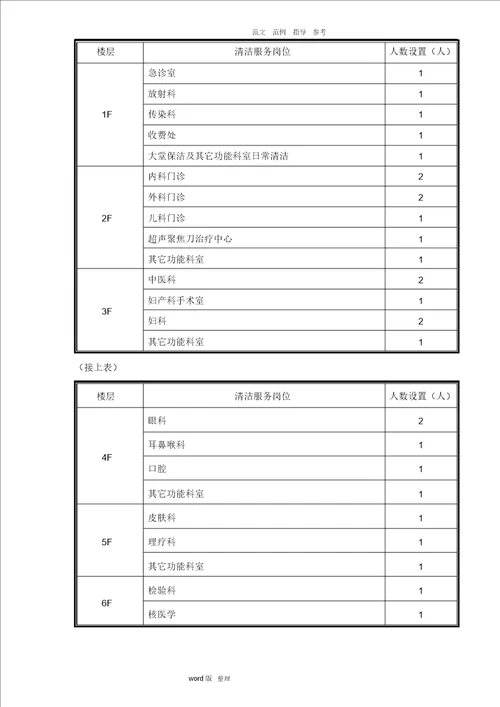 广州市第一人民医院物业管理投标书75页