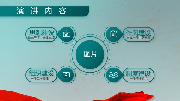 八一建军节部队军事工作总结汇报PPT
