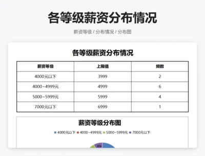 各等级薪资分布情况