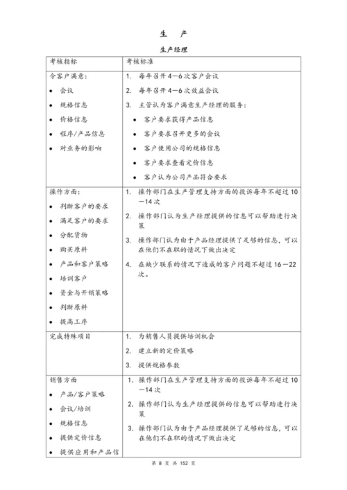 5 蕞全绩效考核kpi指标库（按职能划分）.docx