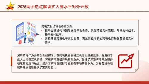 2025两会热点解读扩大高水平对外开放ppt