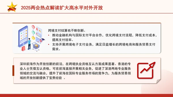 2025两会热点解读扩大高水平对外开放ppt