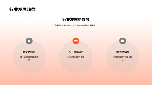 20XX业务回顾与展望