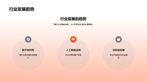 20XX业务回顾与展望