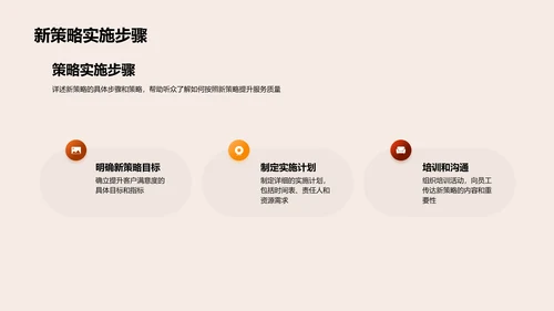 客户服务策略提升PPT模板