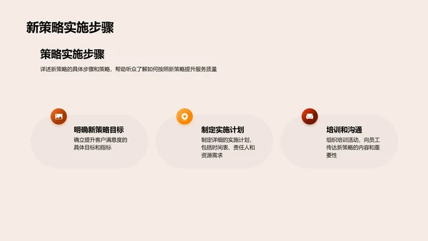 客户服务策略提升PPT模板