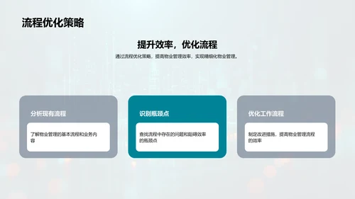 物业管理高效化PPT模板