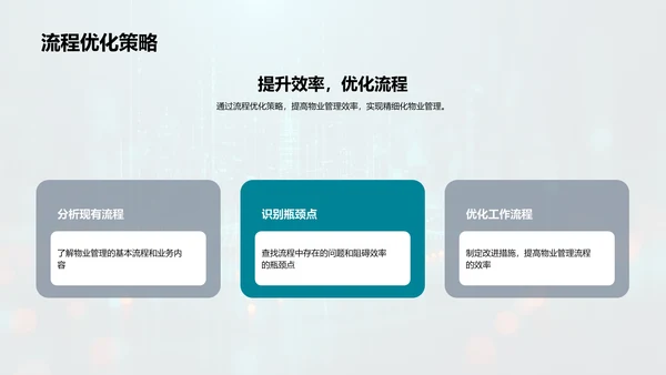 物业管理高效化PPT模板