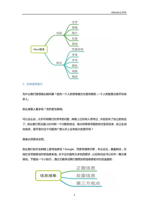 这样用思维导图，让你成为思维牛人-Word范文